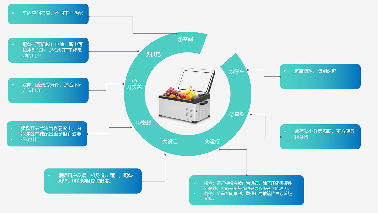 冰箱温度怎么调？掌握冰箱冷藏冷冻温度调节技巧及常见问题