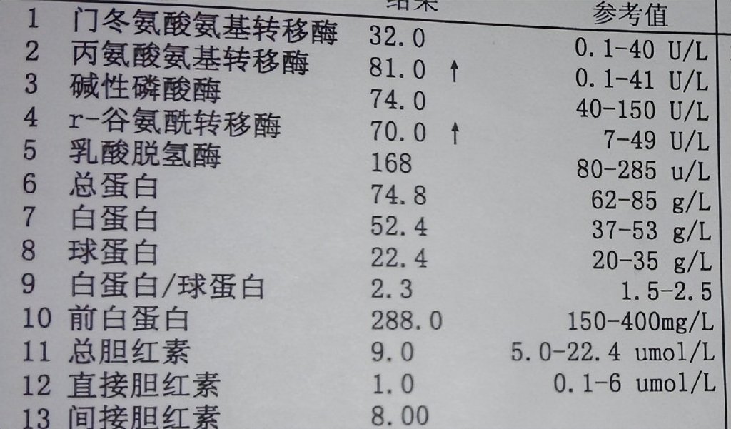 转氨酶高是怎么回事？有什么危害？你需要了解的肝脏健康知识