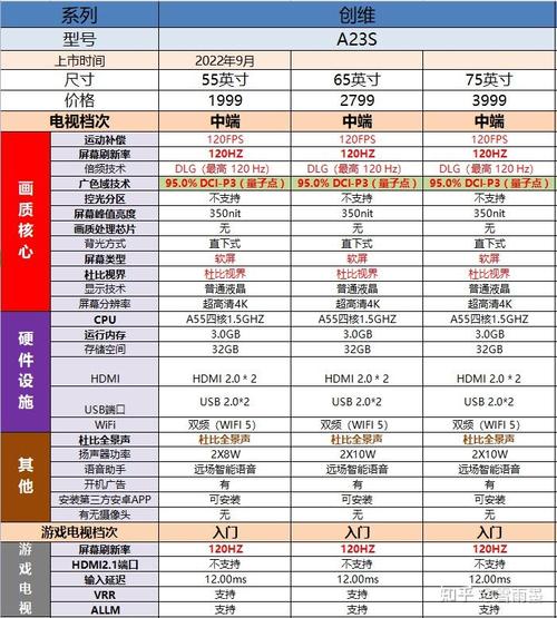 创维电视怎么样？深度解析产品优劣势及未来发展趋势