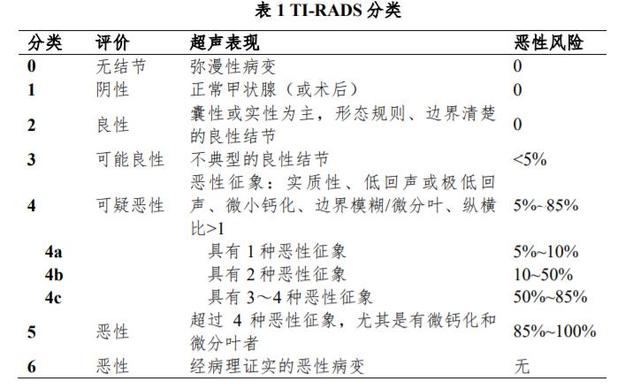 甲状腺结节怎么引起的？探究病因及预防措施