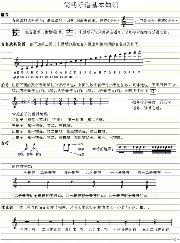 钢琴谱怎么看？新手入门详解及进阶技巧