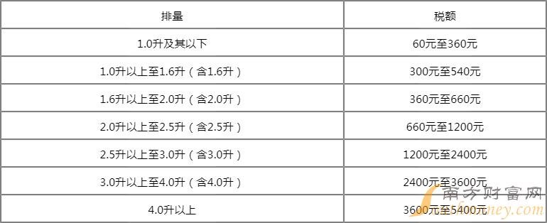 车船税怎么交？详解缴纳流程、途径及常见问题