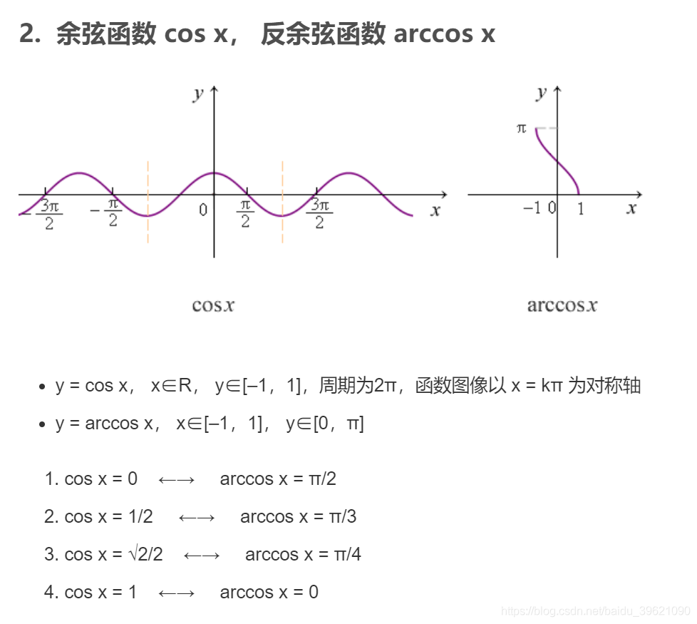 反函数怎么求？详解反函数求解方法及应用场景