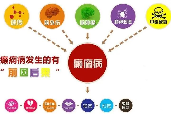 怎么确诊癫痫病？从症状到诊断的全方位解读