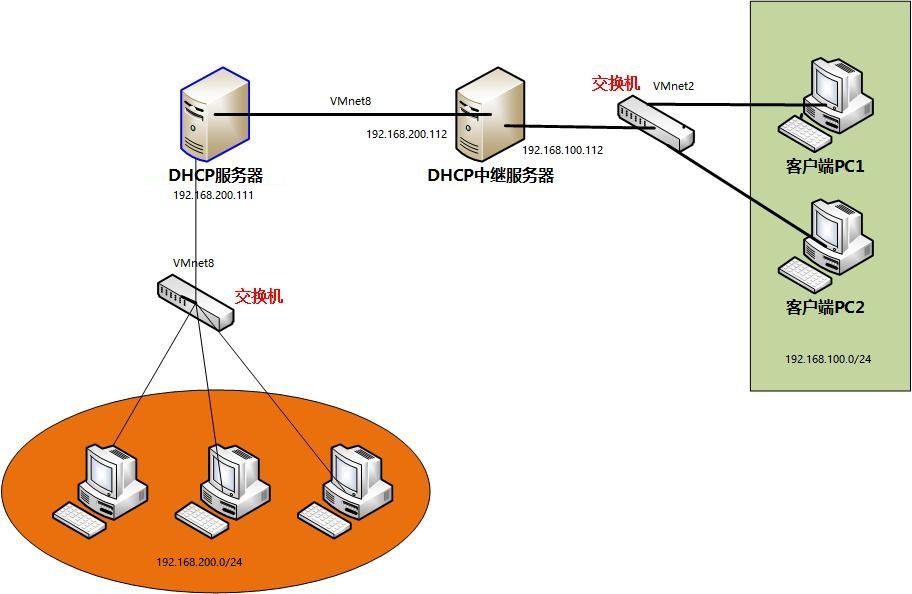 电脑IP地址设置详解：静态IP、动态IP及常见问题解决