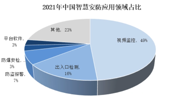 安控科技的最新消息：技术创新、市场拓展及未来展望