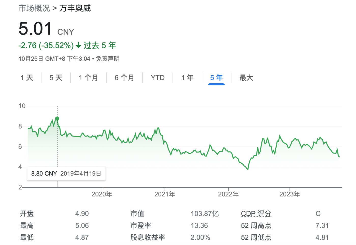 万丰克启最新消息：分析其发展趋势和世界冲磊对其的影响