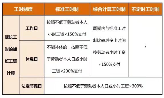 加班工资怎么计算？详解加班费计算方法及相关法律法规