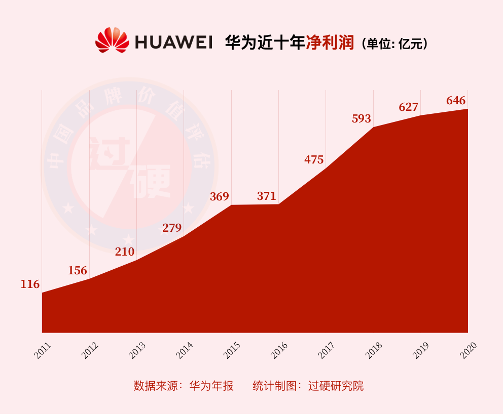 华为手机怎么样？深度解析华为手机的优缺点、市场地位及未来展望