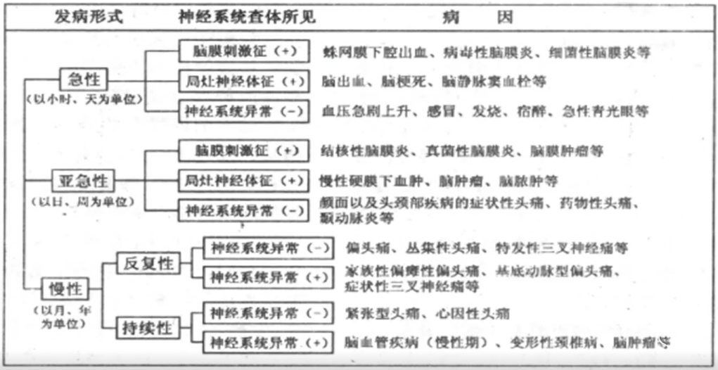 头疼是怎么回事？深度解析各种头痛类型及应对方法