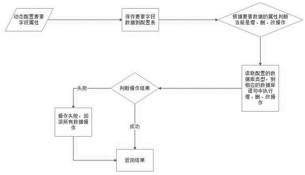 如何简单设置动态增版？完全指单你学会三种动态增版设置方法