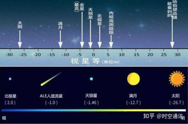 星星为什么会眨眼睛？大气层扰动与星光闪烁的科学解读