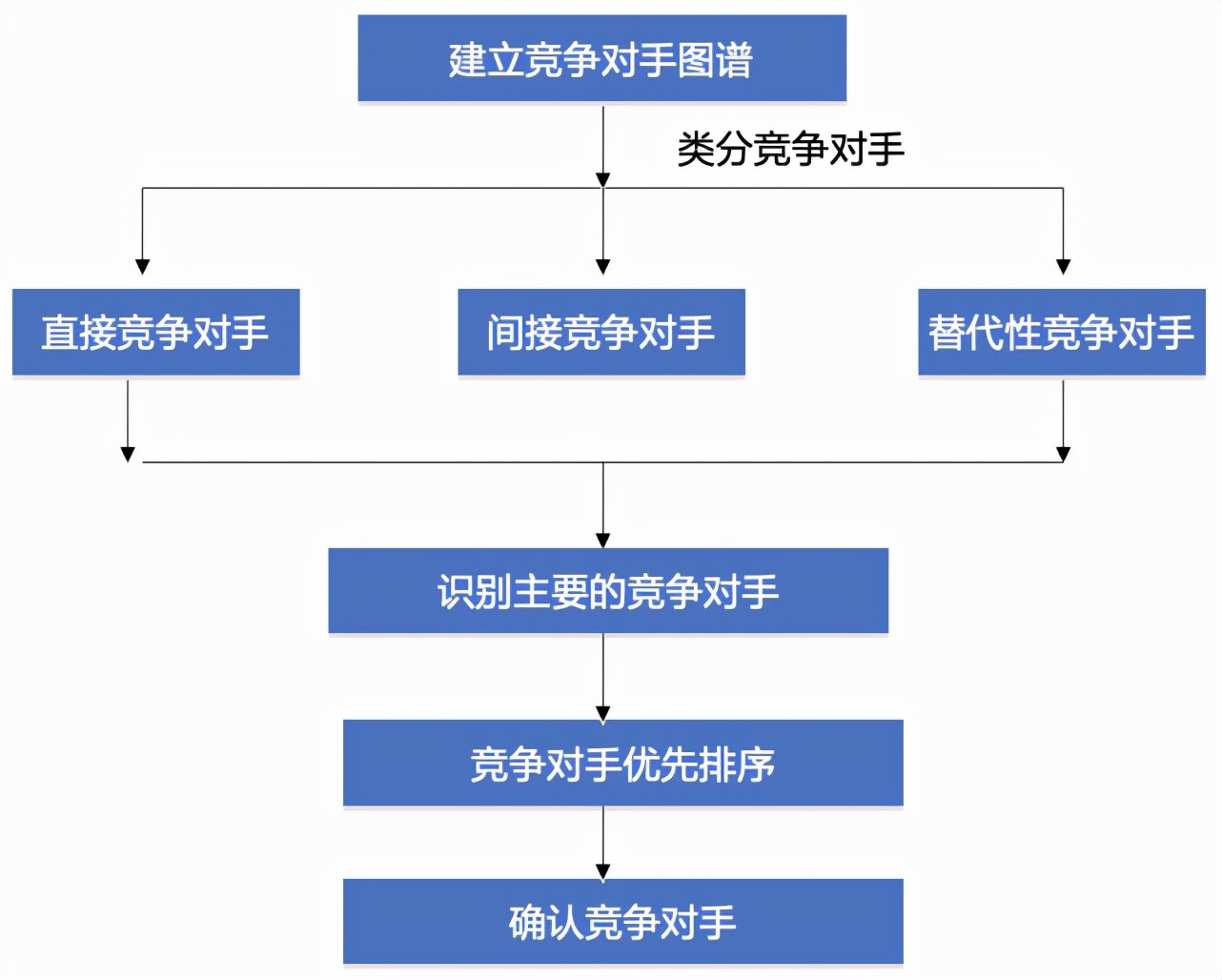 市场分析怎么写？一份详尽的撰写指南，助你快速掌握市场分析技巧