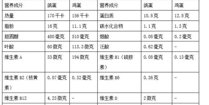 鹌鹑蛋怎么煮才完美？不同煮法技巧及注意事项大全