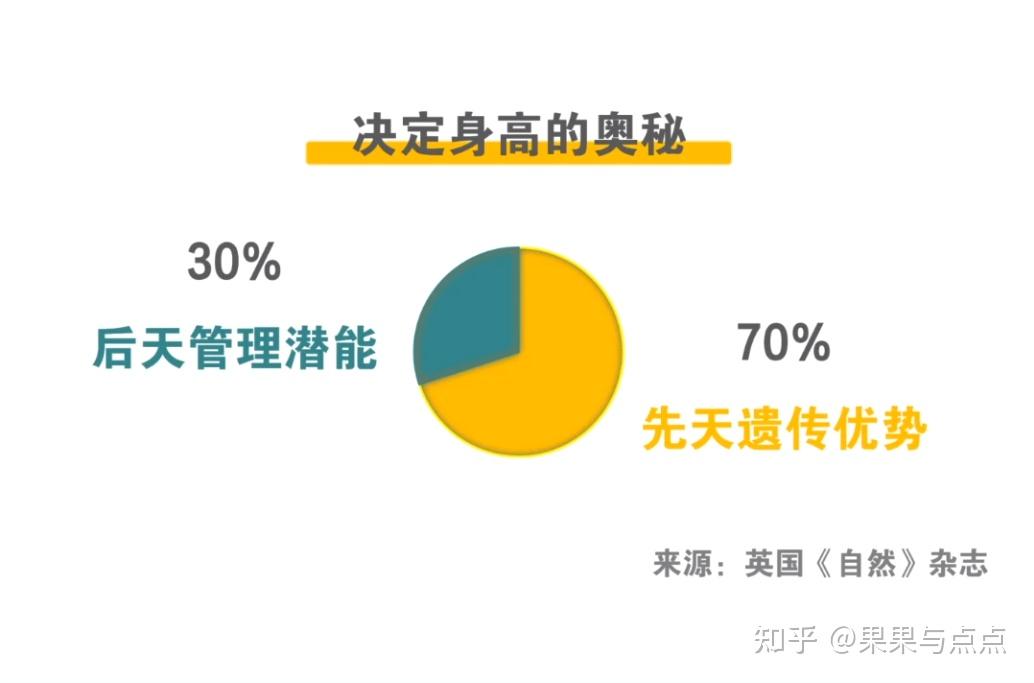 怎么样才能长高？影响身高的关键因素及有效增高方法详解