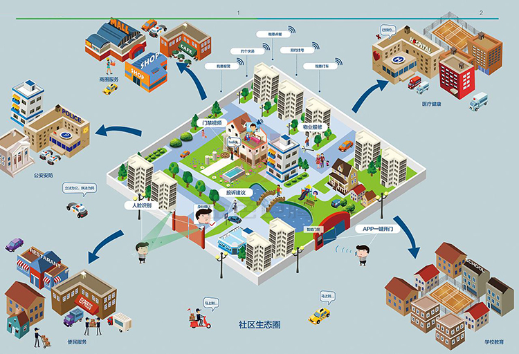 社区建设与和谐宜居：建设美好生活的多维学领