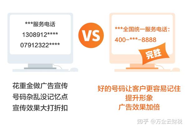 400电话怎么办理？详解申请流程、资费标准及注意事项