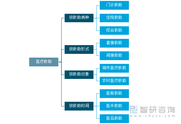 怎么申请医疗救助？详解医疗救助申请流程及政策解读