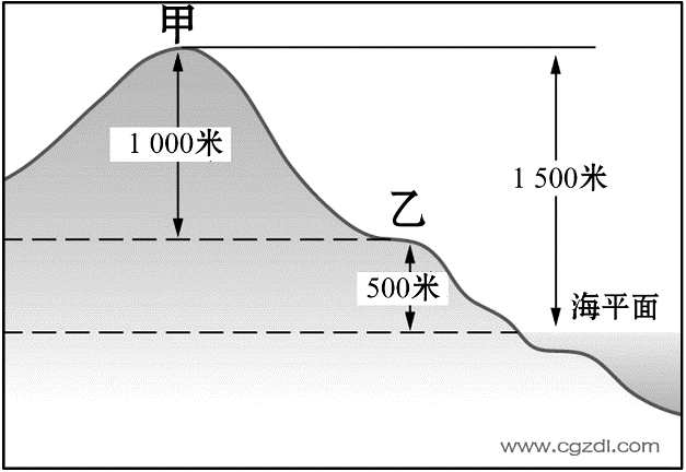 天空为什么是蓝色的？瑞利散射、大气层与色彩魔术的科学解读