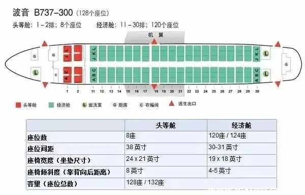 飞机怎么选座位？详解选座技巧及避坑指南，助您舒适飞行！