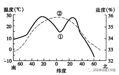 海水为什么是咸的？探秘海洋盐度的奥秘