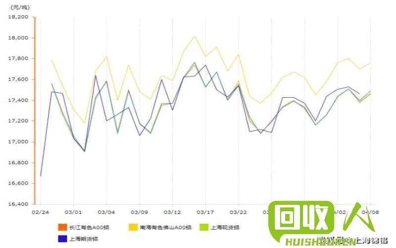 废铁价格今日最新价格：市场行情分析及未来走势预测