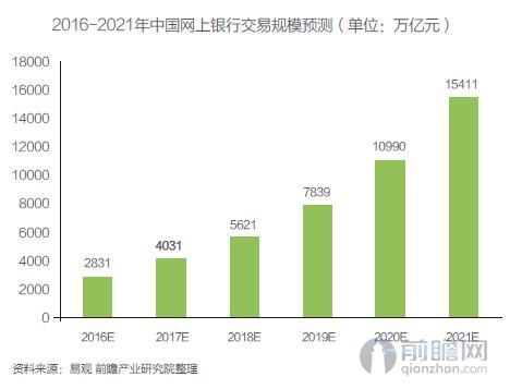 网上银行怎么开通？深度解析开通流程、安全风险及未来趋势