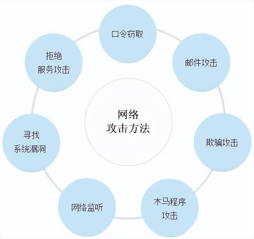 特征码怎么用？深入浅出详解特征码的应用及风险