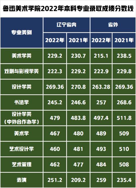 美术生高考分数计算方式详解：文化课与专业课的权重与技巧