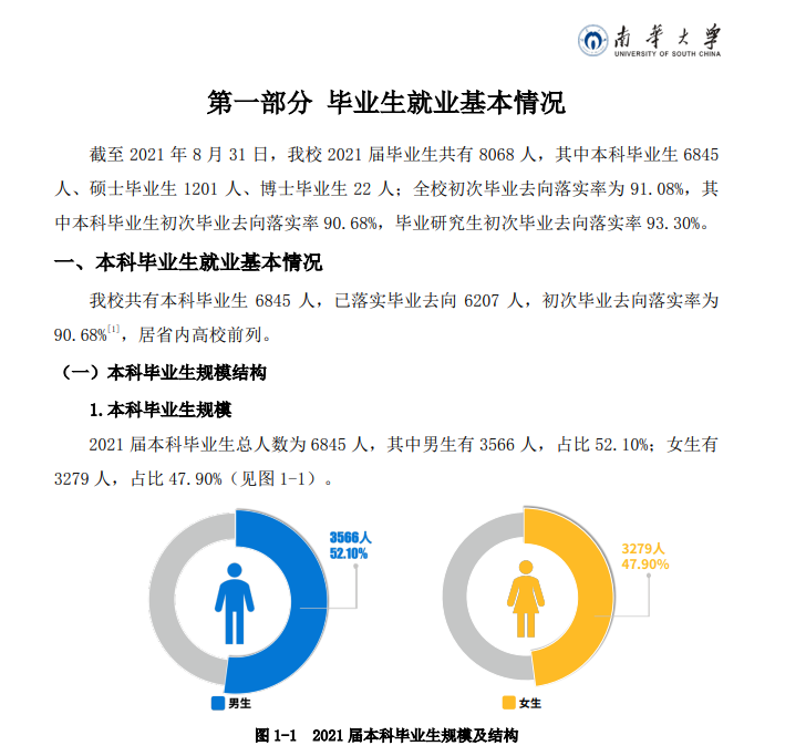 南华大学怎么样？深度解析教学质量、师资力量及未来发展