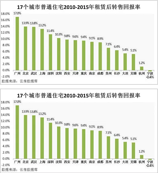 化茧成蝶 第63页