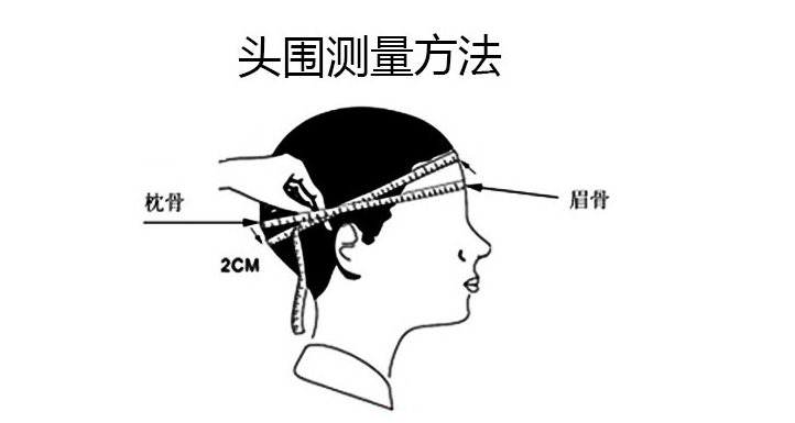 头围怎么测量？完全指南和干知，及其在医疗中的作用