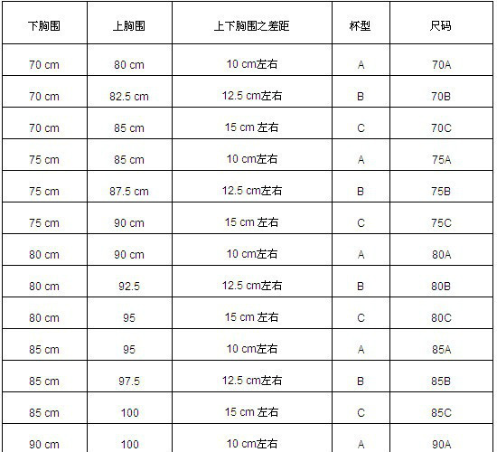 精准测量胸围的技巧与误区：不同场合的测量方法及注意事项