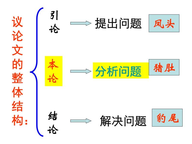 议论文怎么写？一篇从入门到精通的写作指南，涵盖论点、论证、结构等技巧