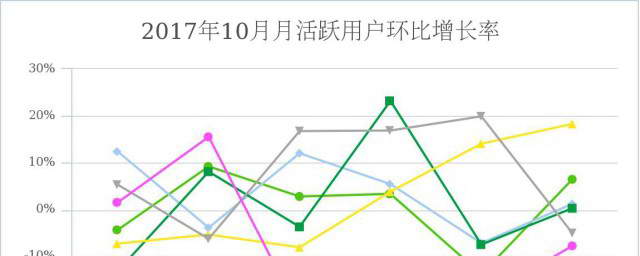 环比增长率怎么算？详解计算方法及应用场景，提升数据分析能力