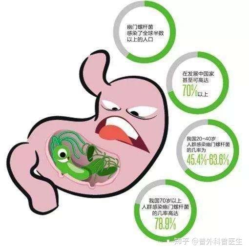 萎缩性胃炎怎么治疗才能彻底治愈？深度解析及最新治疗方案