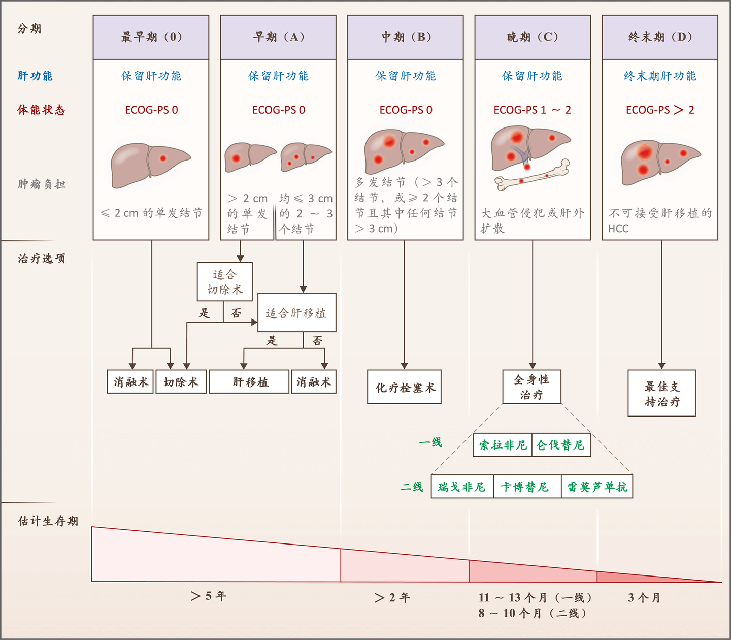 罗文怎么死的？肝癌夺走一代歌王的生命之谜