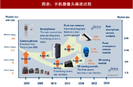 笔记本摄像头怎么打开？完整指南及常见问题解决