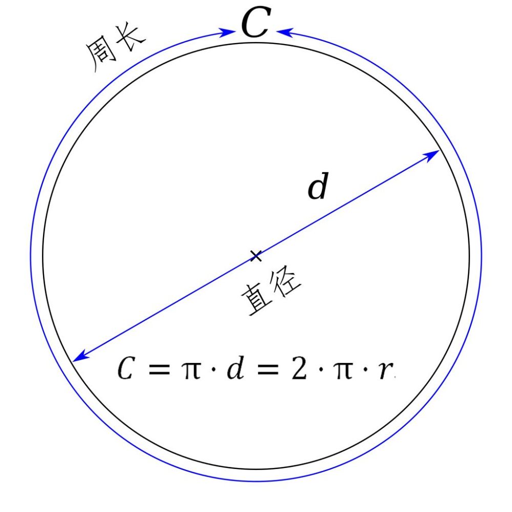 圆的周长怎么算？公式推导、应用案例及误区分析