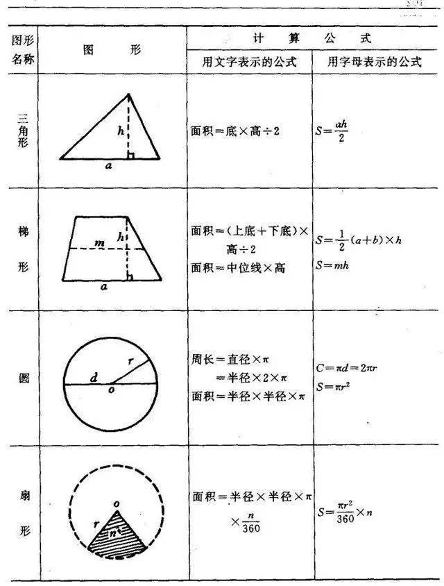 正方形的周长怎么算？全面解析及应用案例