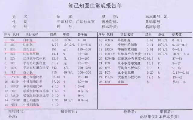 血沉高是怎么回事？深度解析血沉升高的原因、症状及治疗方法