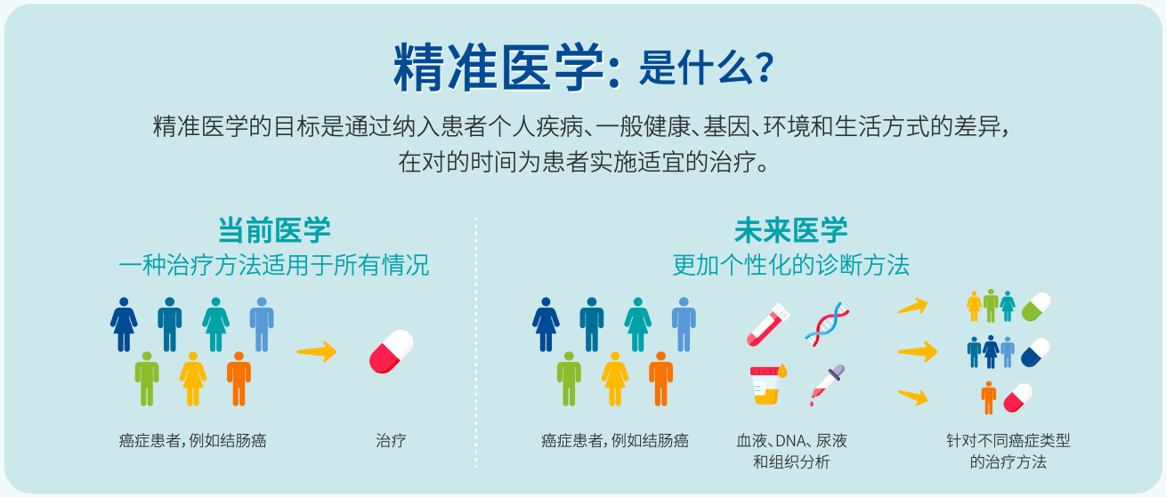 囊肿怎么才能消除掉？深度解析各种囊肿的治疗方法及预防措施