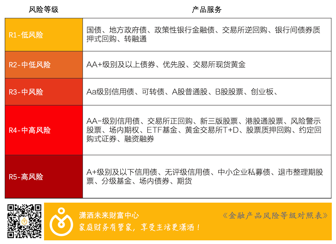 基金怎么玩？新手入门指南：从零开始轻松理财