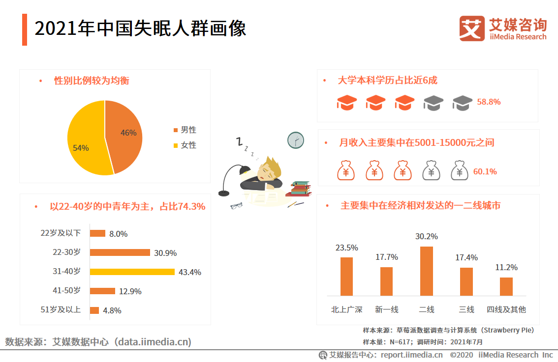 晚上失眠睡不着怎么办？深度解析失眠原因及有效改善方法