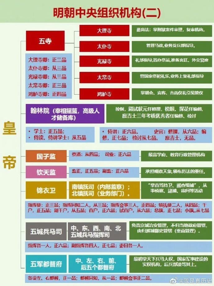 朱棣怎么死的？探秘永乐大帝的最终归宿及历史影响