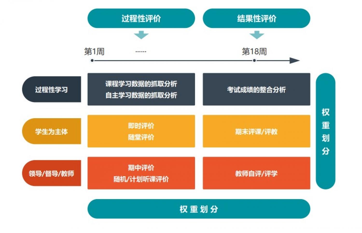 东北大学成贵学院怎么样？深入分析学院优劣以及发展趋势