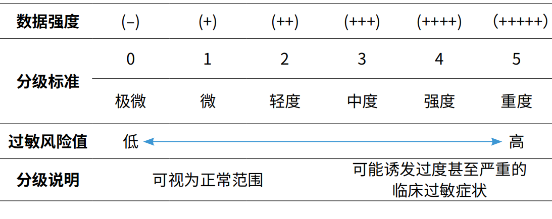 干燥性湿疹怎么治？深入解析治疗方法及护理技巧