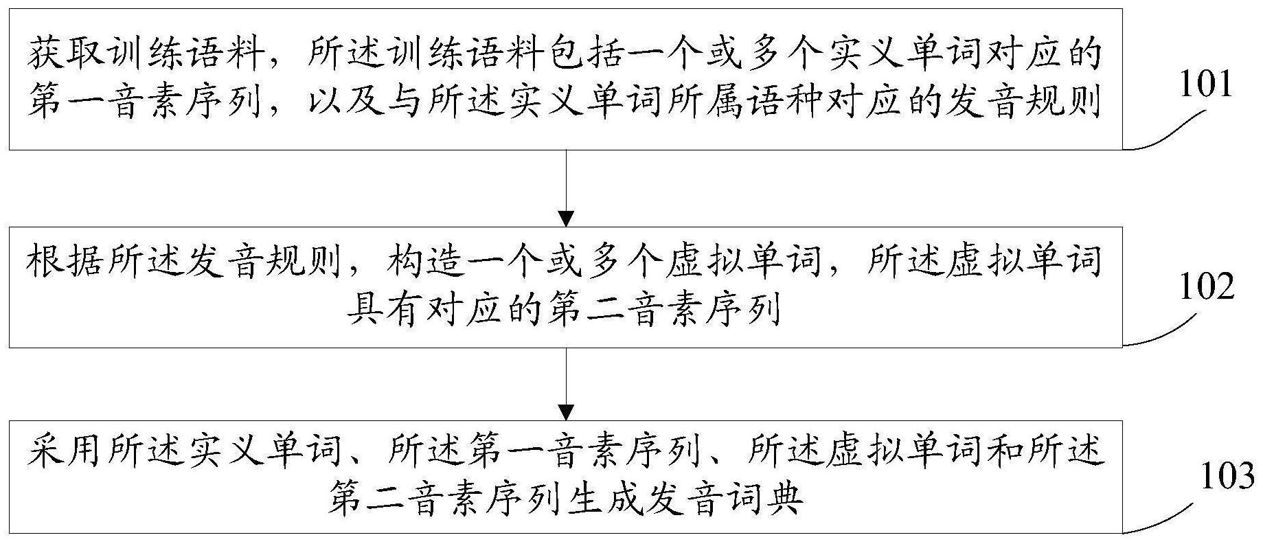 发音不准怎么做？从根源到解决的全面解析