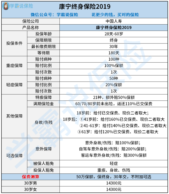 康宁终身保险交满20年后如何返还？详解领取方式及注意事项