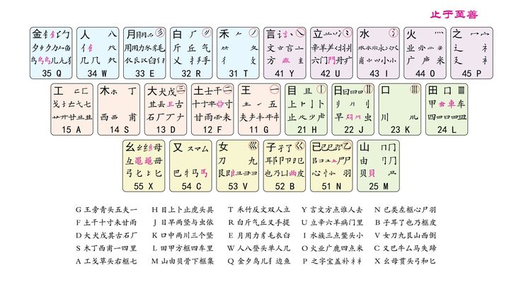 鼠五笔怎么打？新手入门到进阶技巧详解，快速掌握五笔输入法